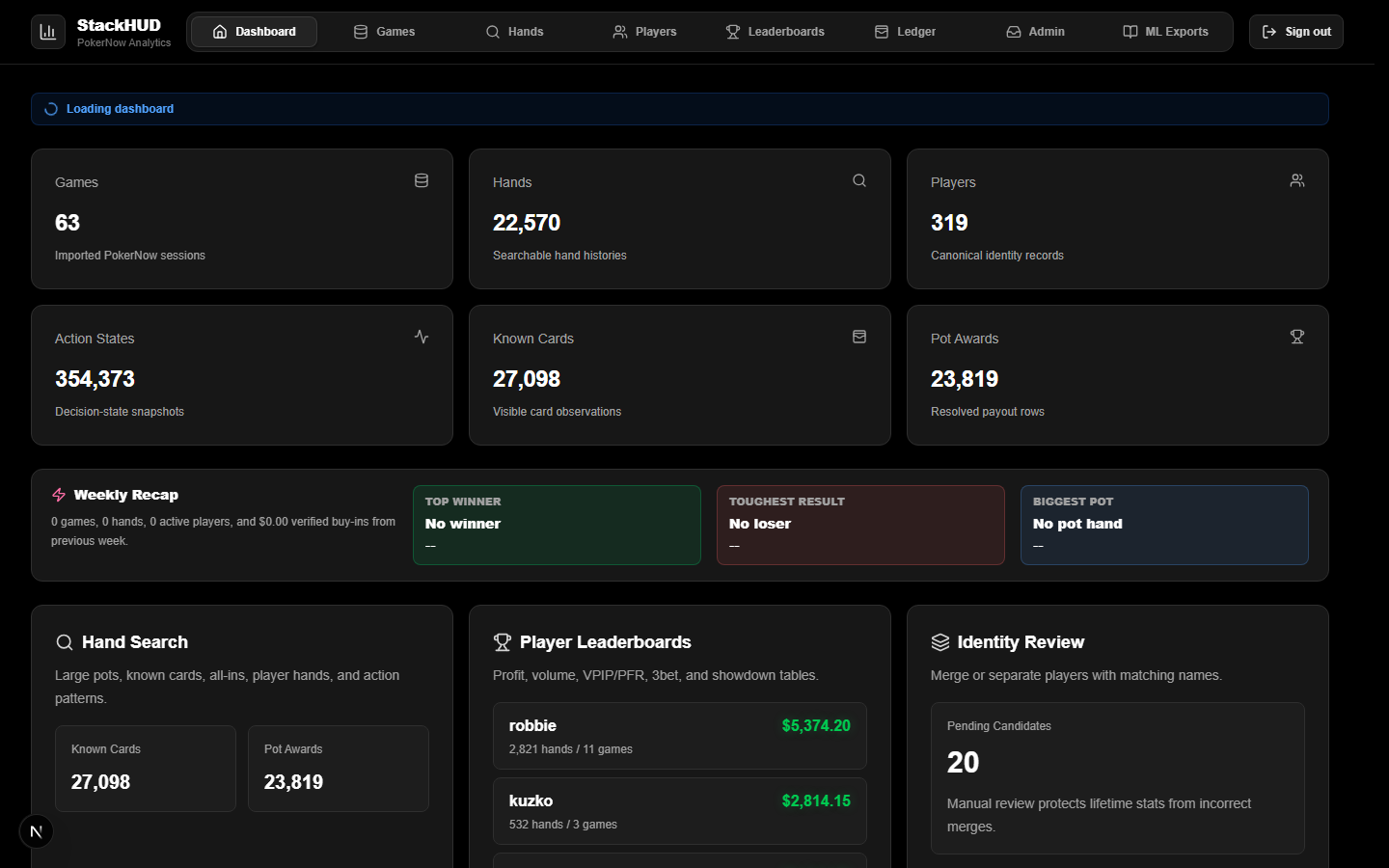 Dashboard screenshot