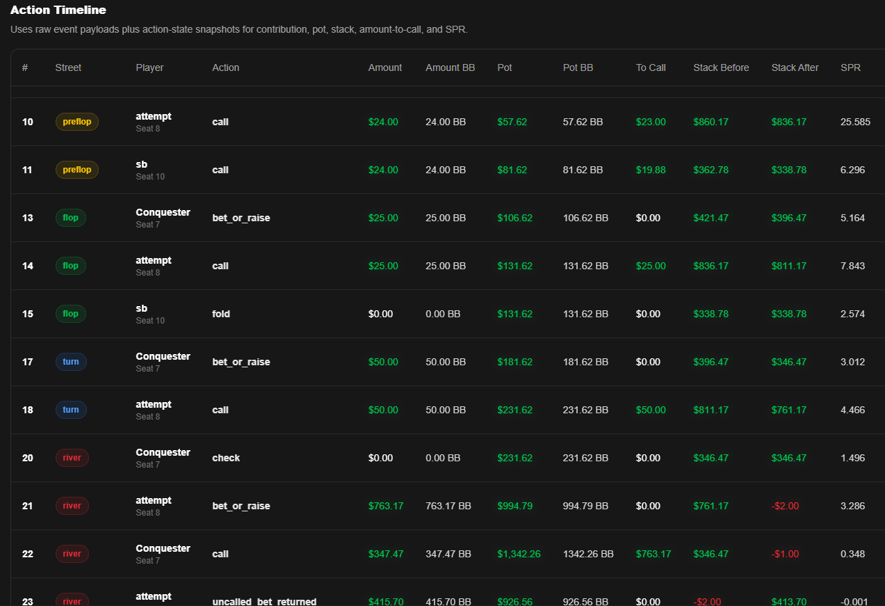 Full Table Replayer screenshot
